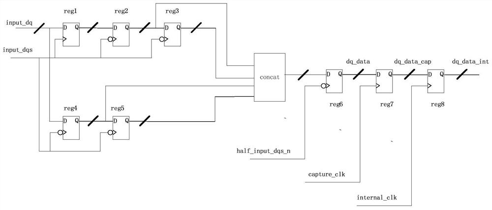 A method and system for synchronizing read data based on ddr