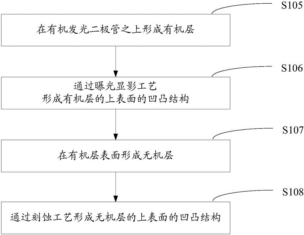 Organic light-emitting diode device, fabrication method and display device