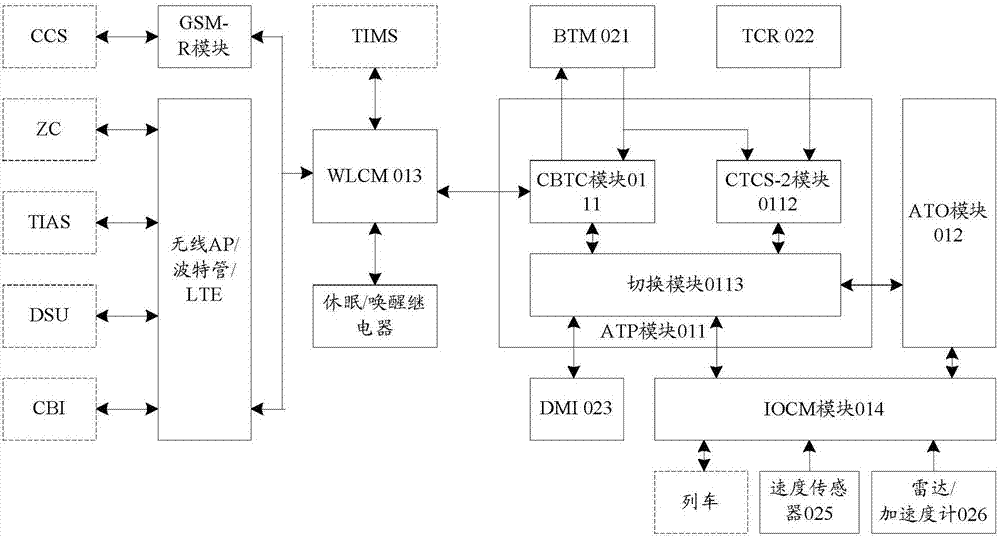 Train control system