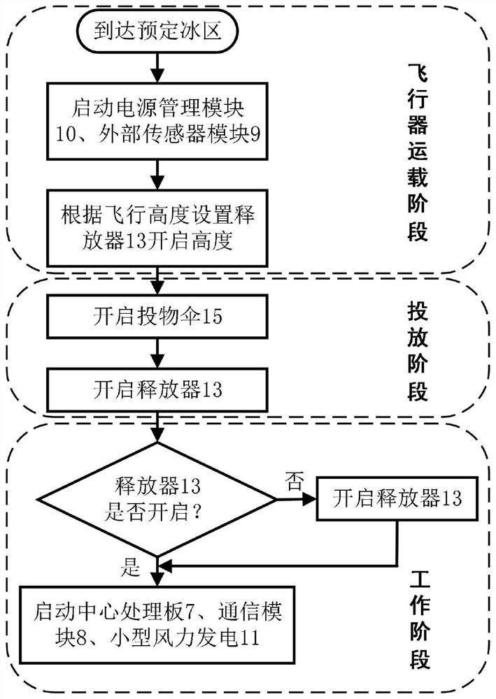 Ice-based underwater sound source detection device and method