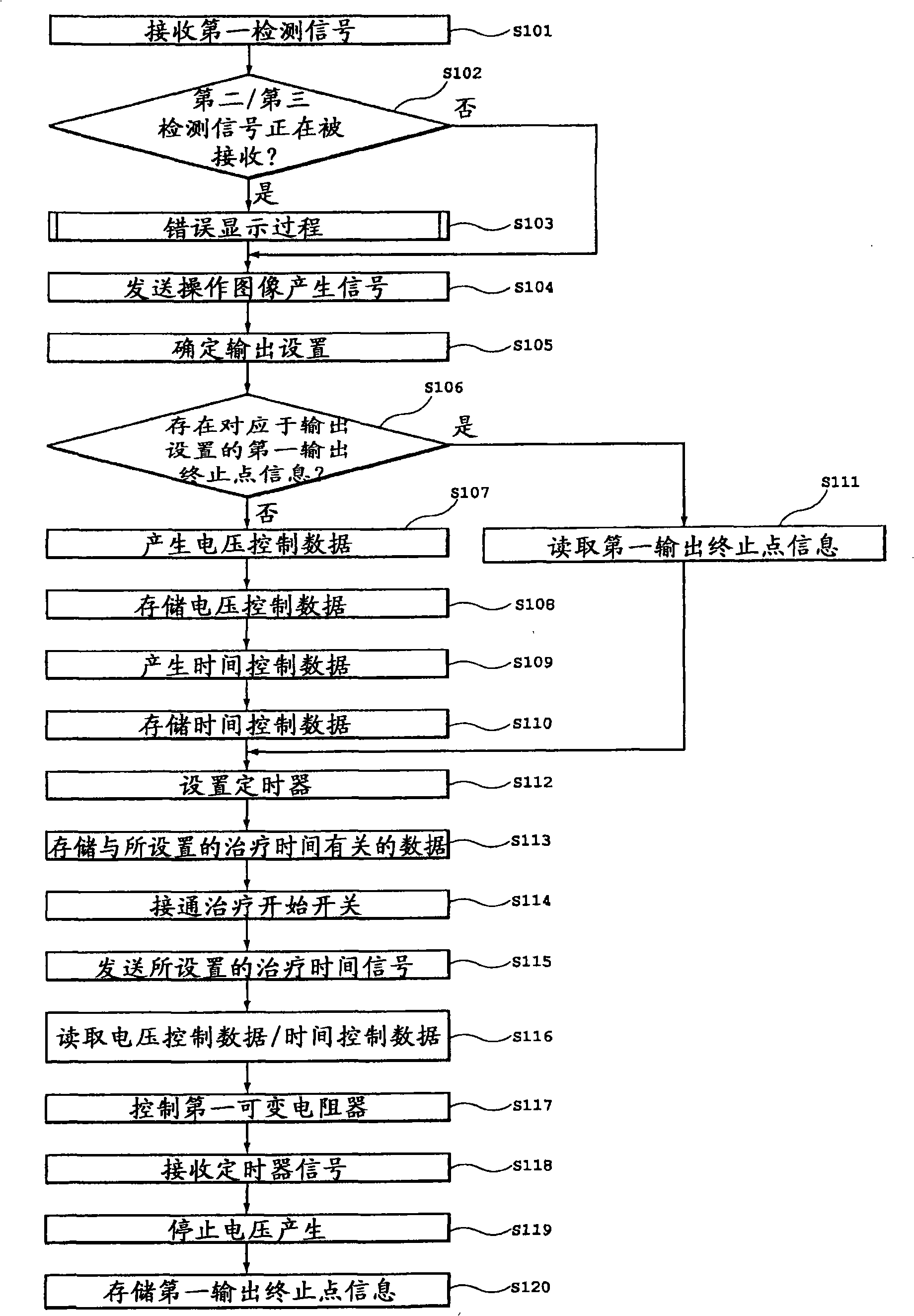 Potential therapy apparatus and combined electric therapy apparatus