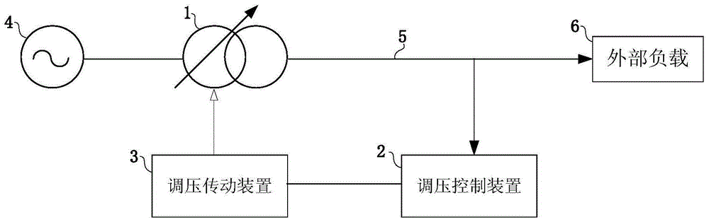 Voltage regulating control device of on-load voltage regulating transformer