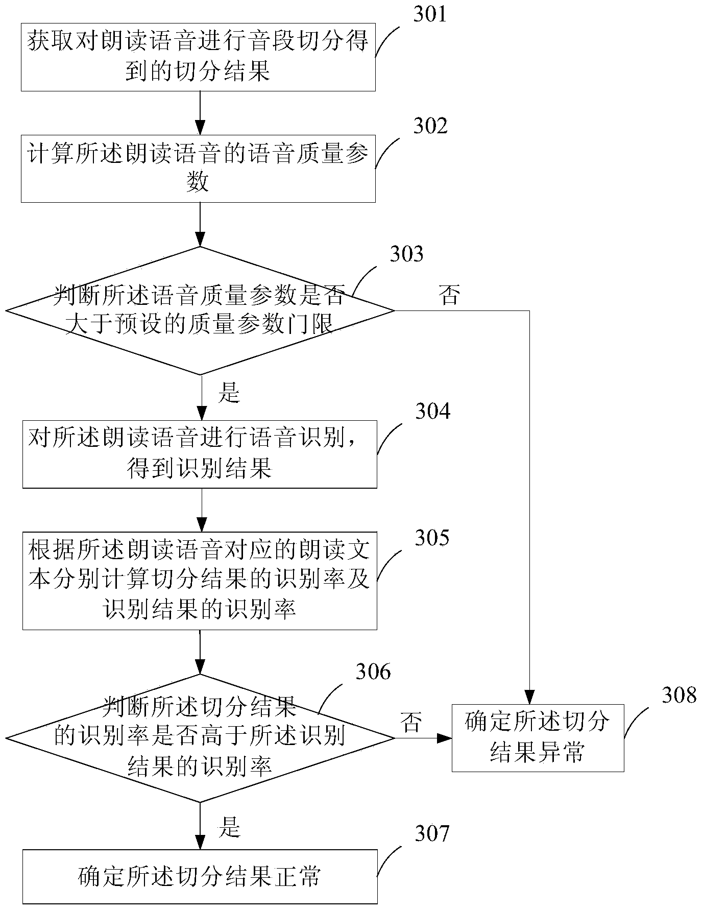 Voice section segmentation detection method and system and spoken language detecting and evaluating method and system