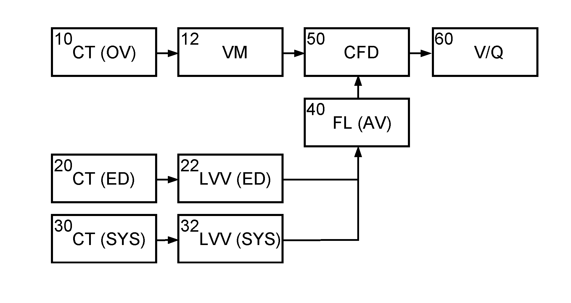 Method and apparatus for simulating blood flow under patient-specific boundary conditions derived from an estimated cardiac ejection output