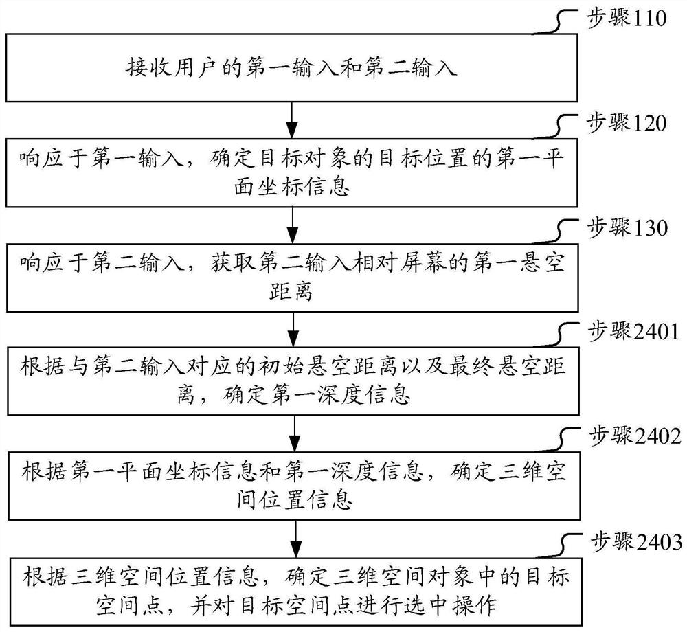 Control method and electronic device