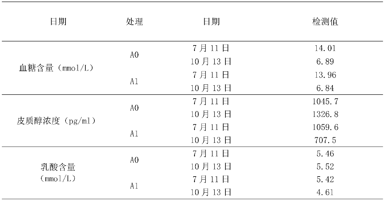 Vitamin C effervescent tablet for improving water quality and preparation method thereof