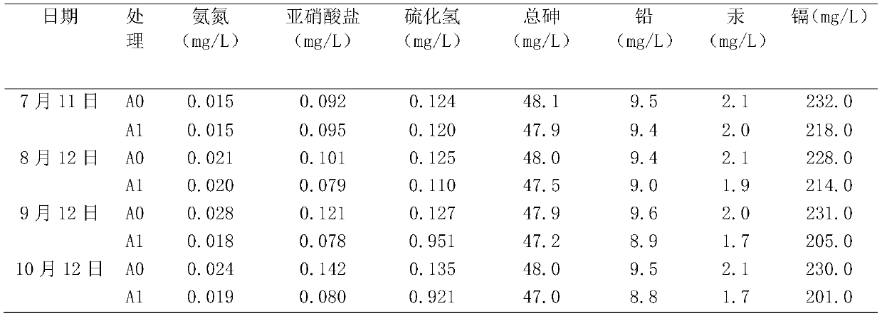 Vitamin C effervescent tablet for improving water quality and preparation method thereof