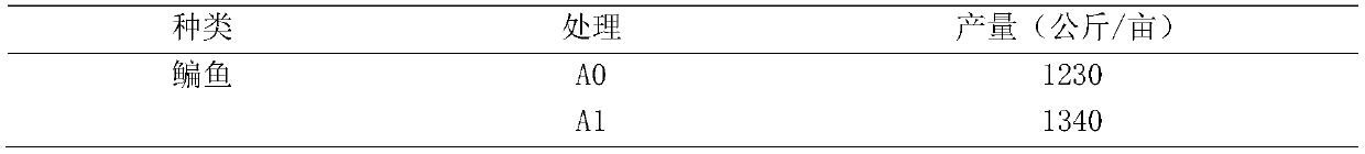 Vitamin C effervescent tablet for improving water quality and preparation method thereof