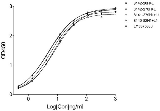 A kind of anti-hil-33 humanized monoclonal antibody and its application