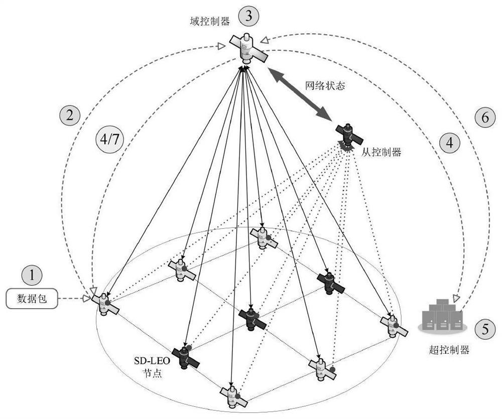 Software-defined satellite-ground convergence network QoE perception routing architecture based on deep reinforcement learning