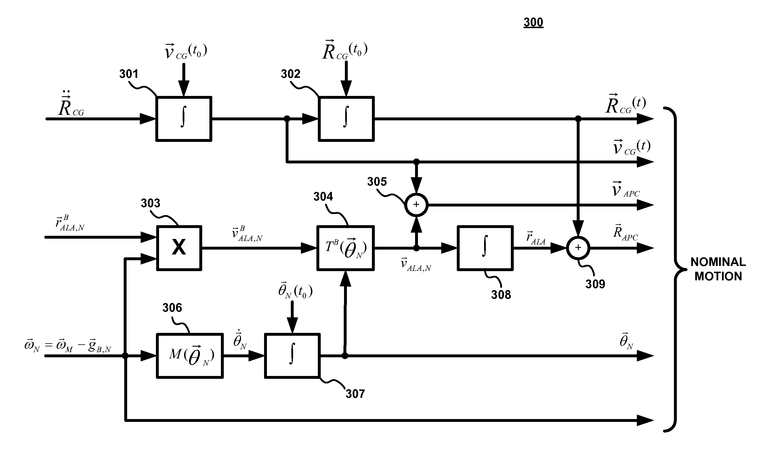 Ultra-tightly coupled global navigation satellite system space borne receiver system