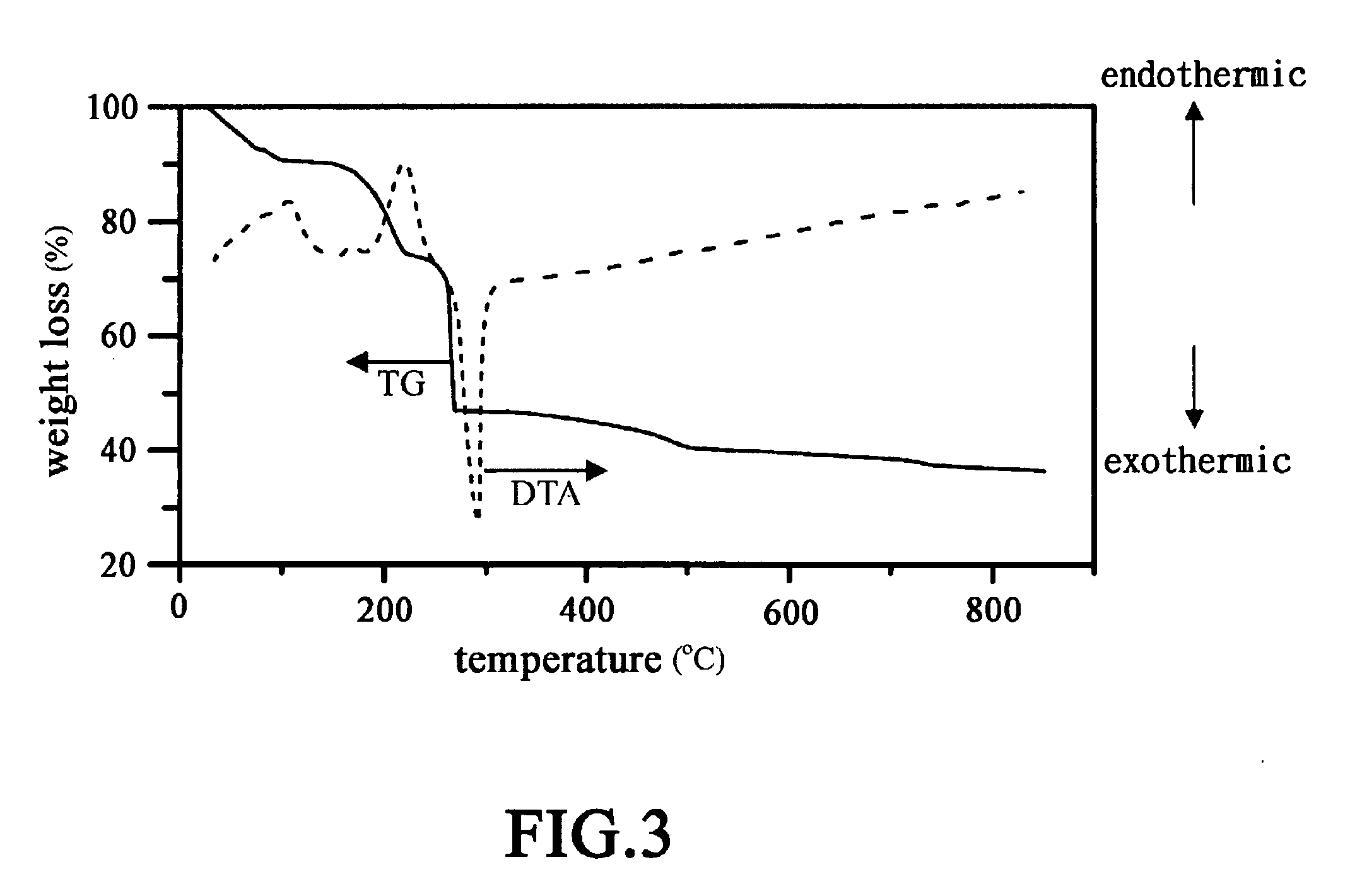 Process of preparing lithium cobalite powders