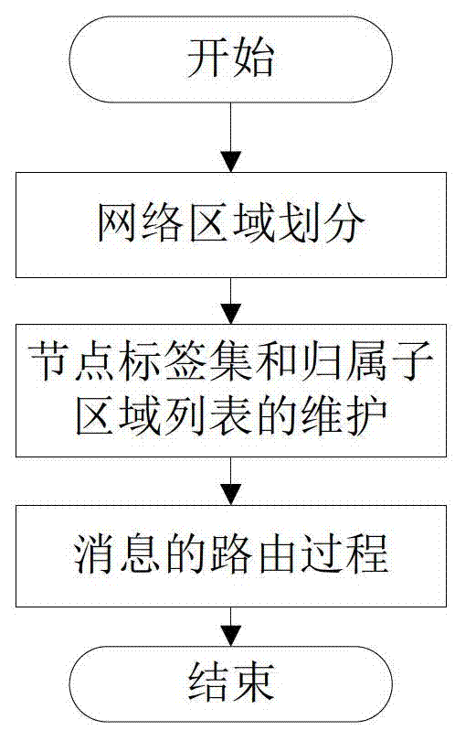 Routing method based on layering geotagging in opportunistic network