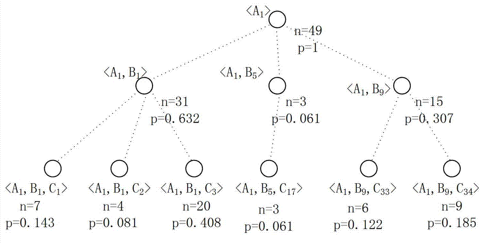 Routing method based on layering geotagging in opportunistic network