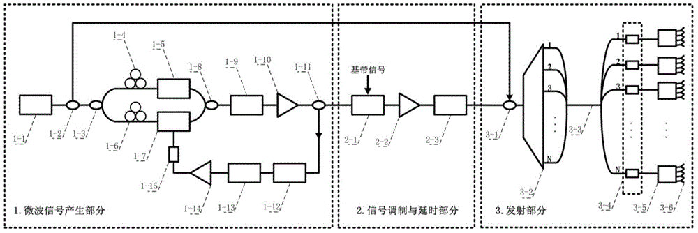 All-optical control phased array radar transmitter based on broadband light source