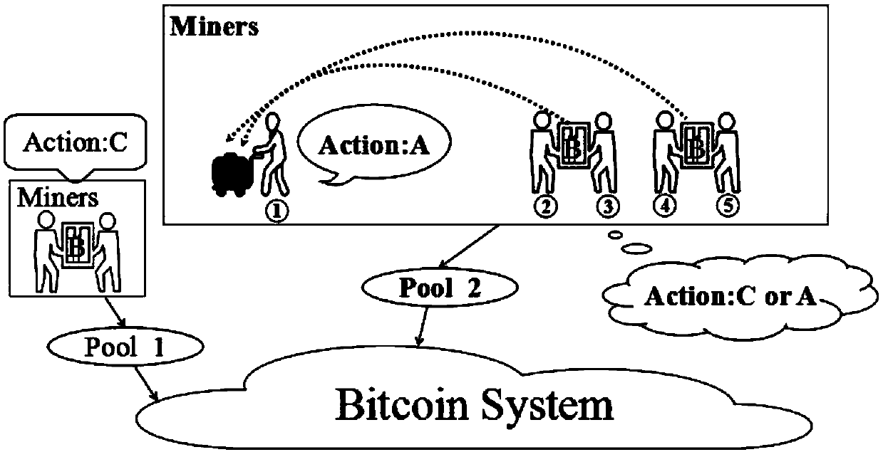 New method and system for improving mining profits