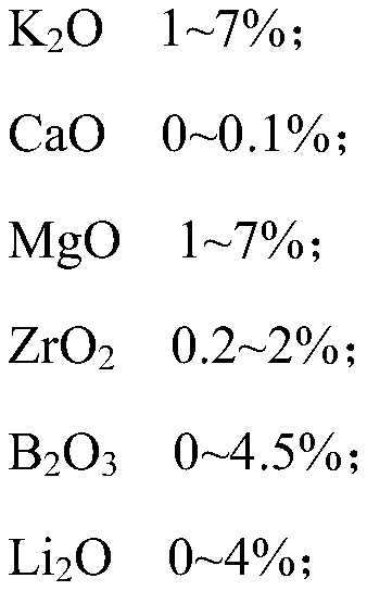 A kind of aluminosilicate glass and preparation method thereof