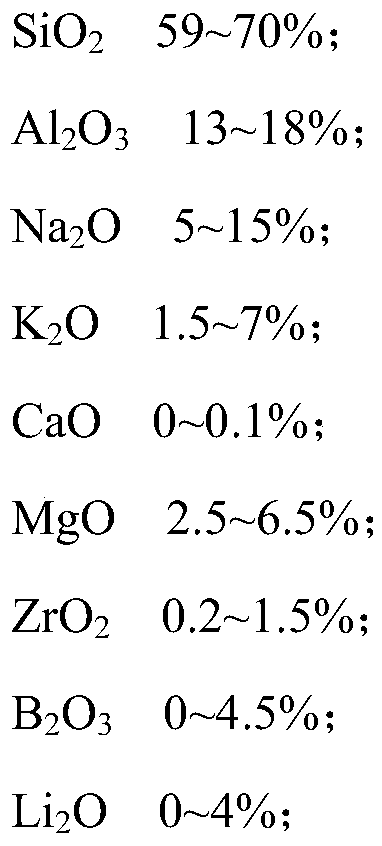 A kind of aluminosilicate glass and preparation method thereof