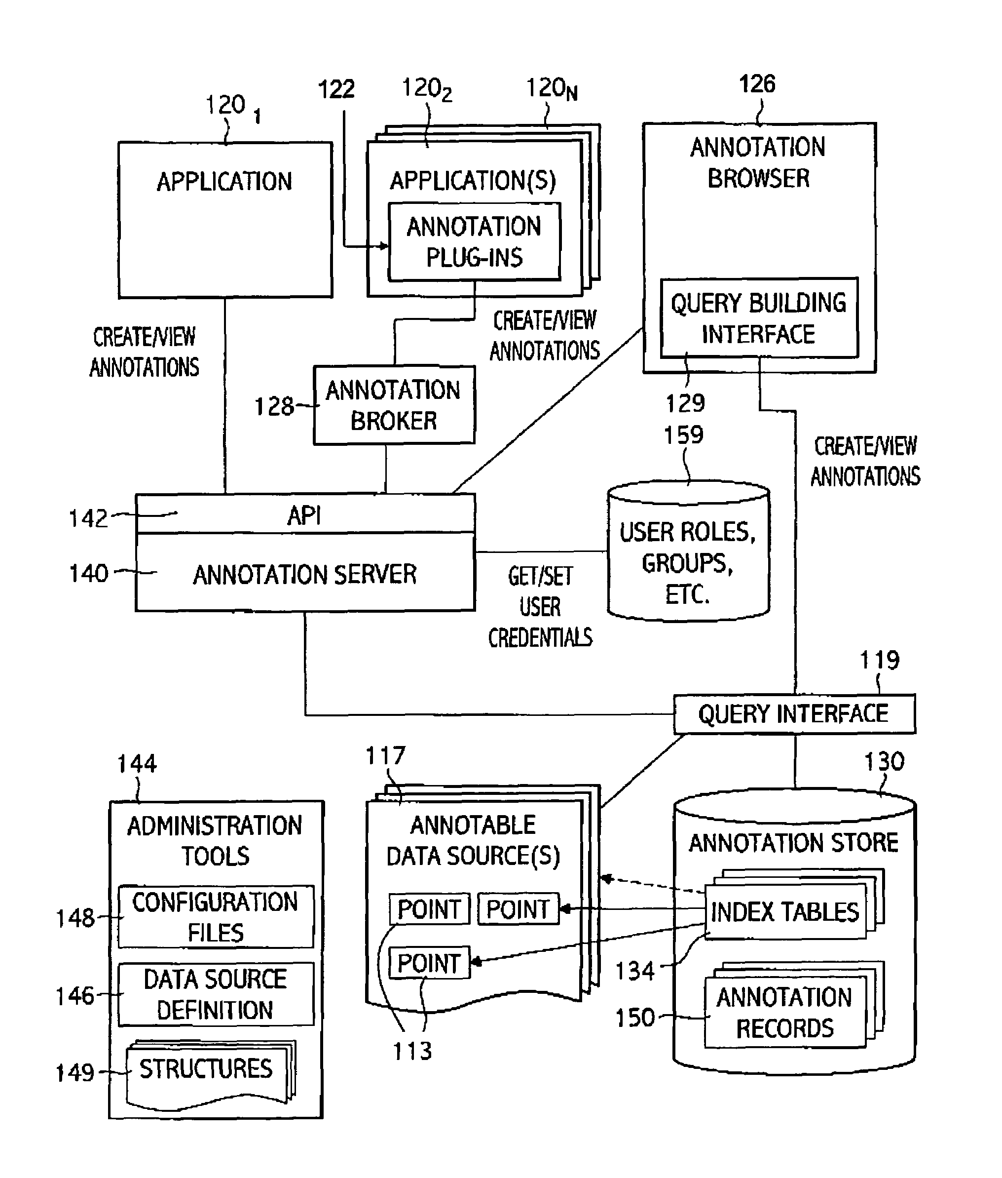 Universal annotation configuration and deployment