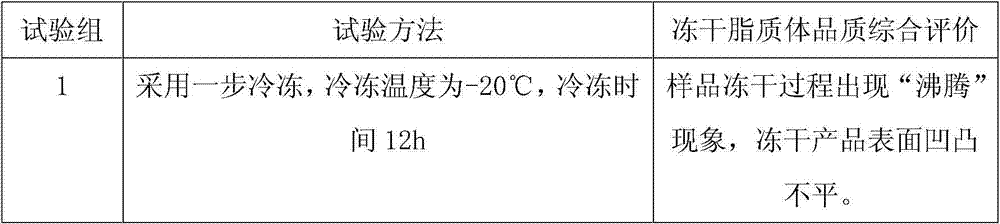 A kind of ginkgo damole liposome pharmaceutical preparation and preparation method thereof