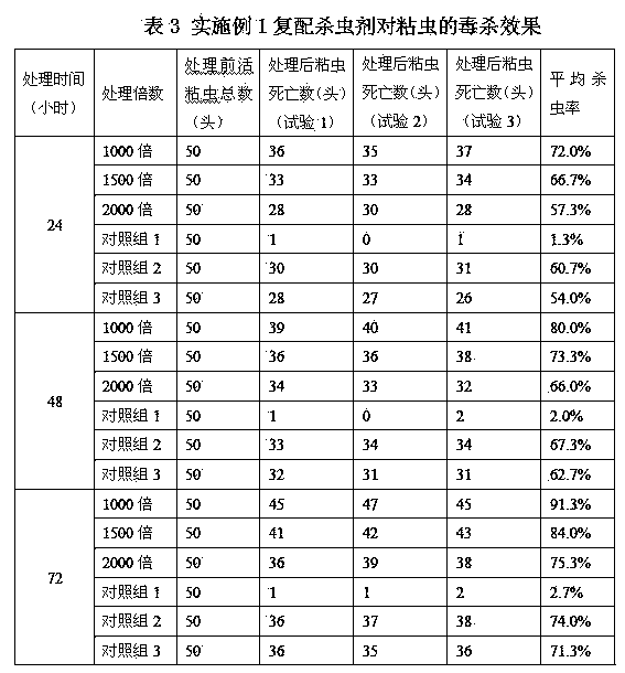 Oil-tea cake extract and bacillus thuringiensis compound insecticide and preparation method thereof