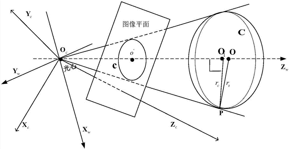 Camera external parameter calibration method of multi-camera system