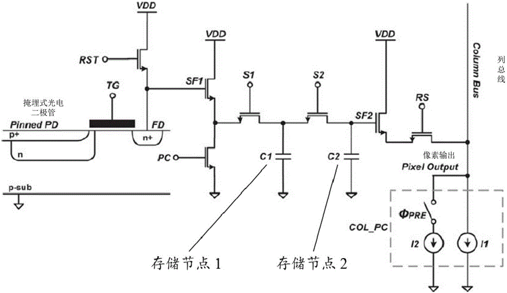 Backside illuminated global exposure pixel unit structure and manufacturing method