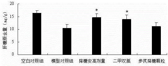 Chinese medicine for treating diabetes