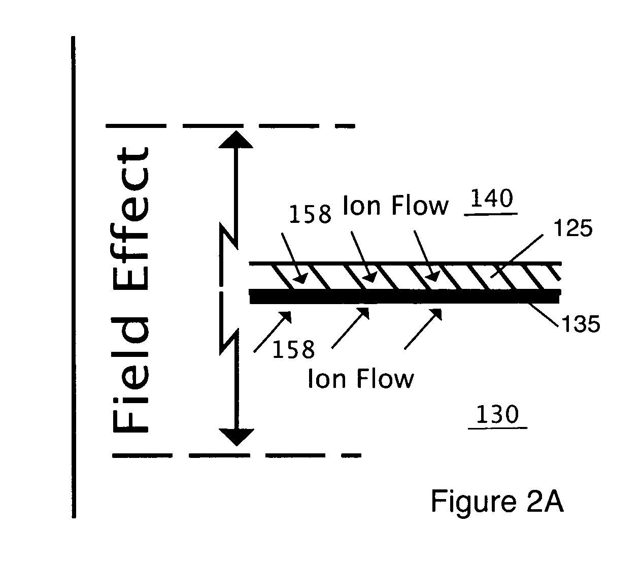 Segregated flow, continuous flow deionization