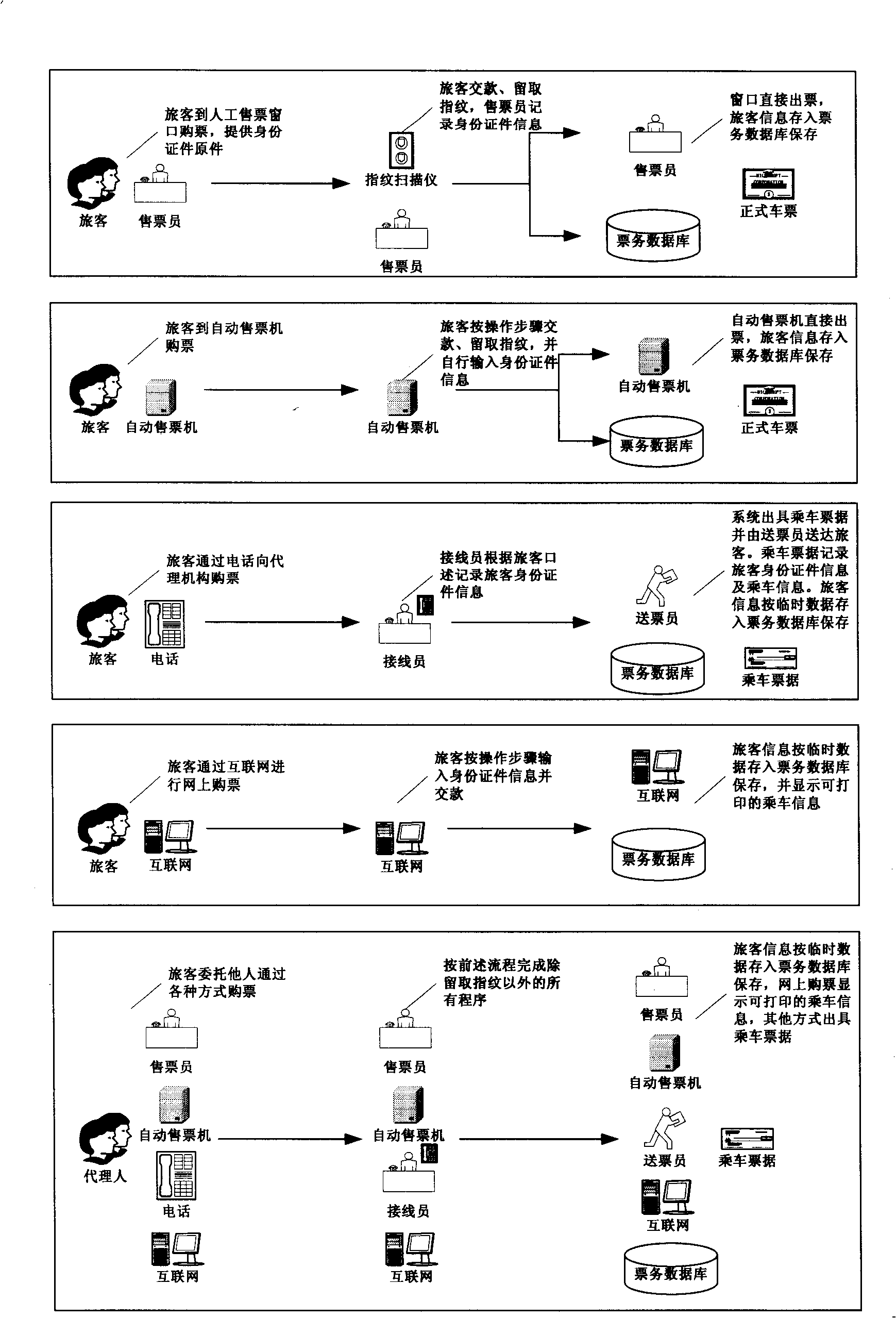 Railway automatic ticket selling and checking system