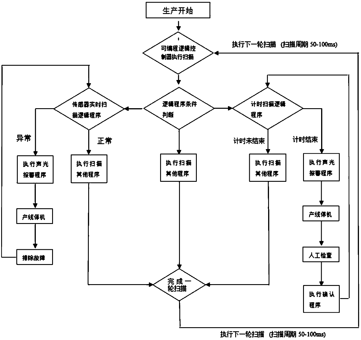 Anti-neglected installation detection sensor verification equipment