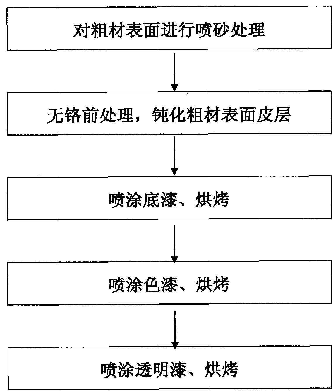 Coating method of aluminum alloy wheel rim