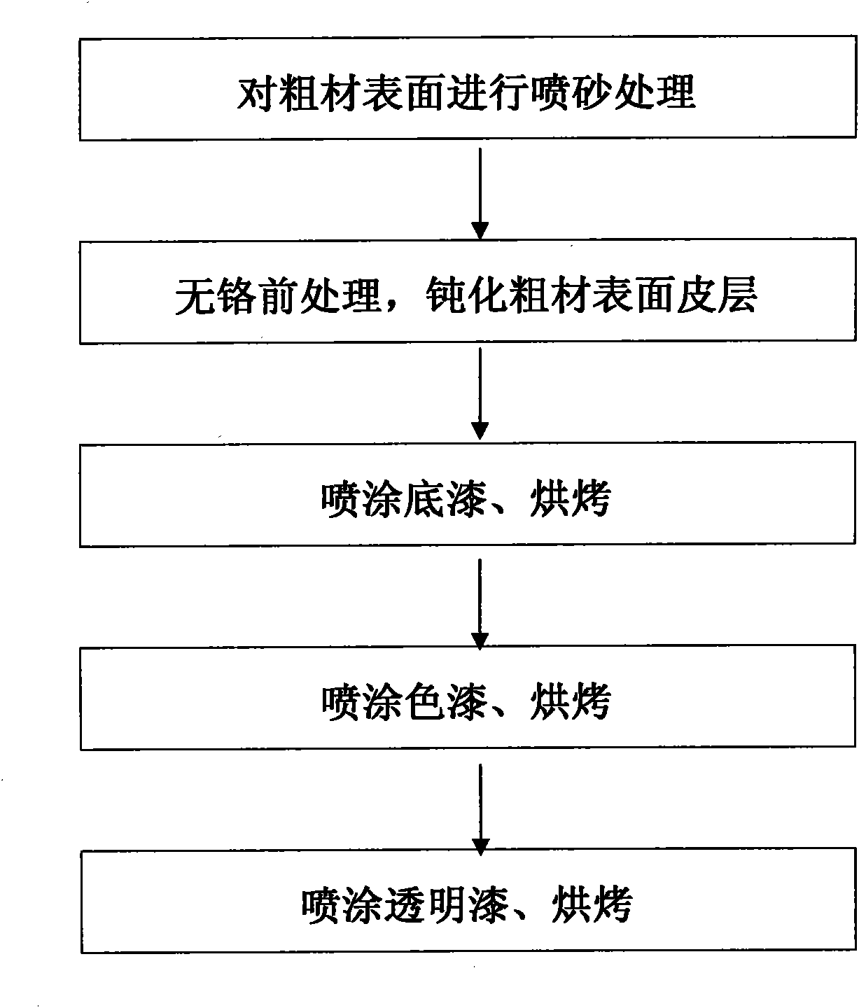 Coating method of aluminum alloy wheel rim