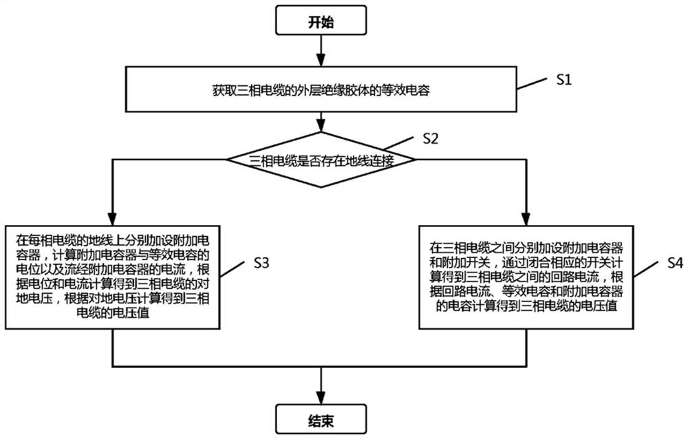 Zero-contact cable voltage measurement method