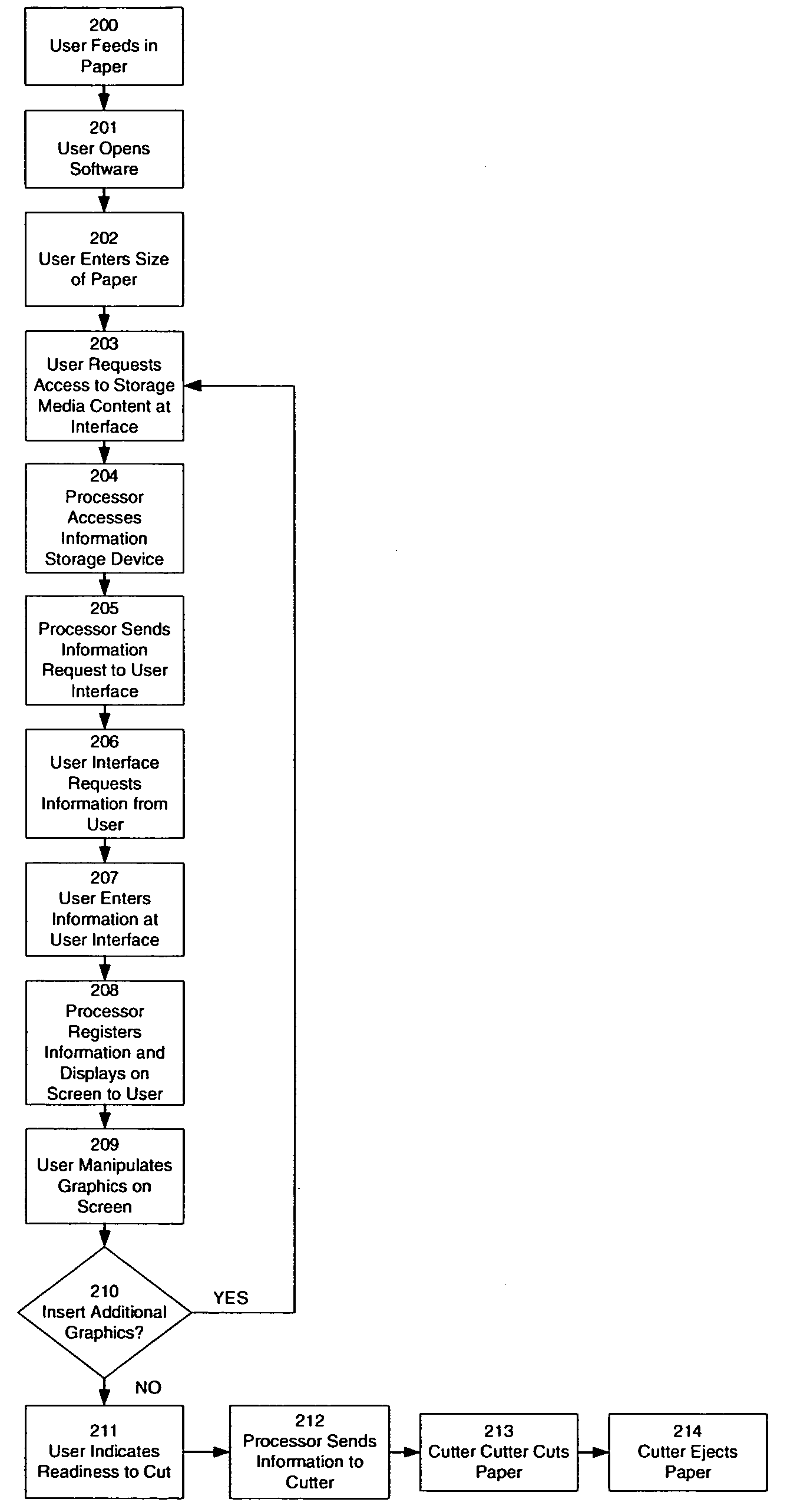 Sheet material cutting system and methods regarding same