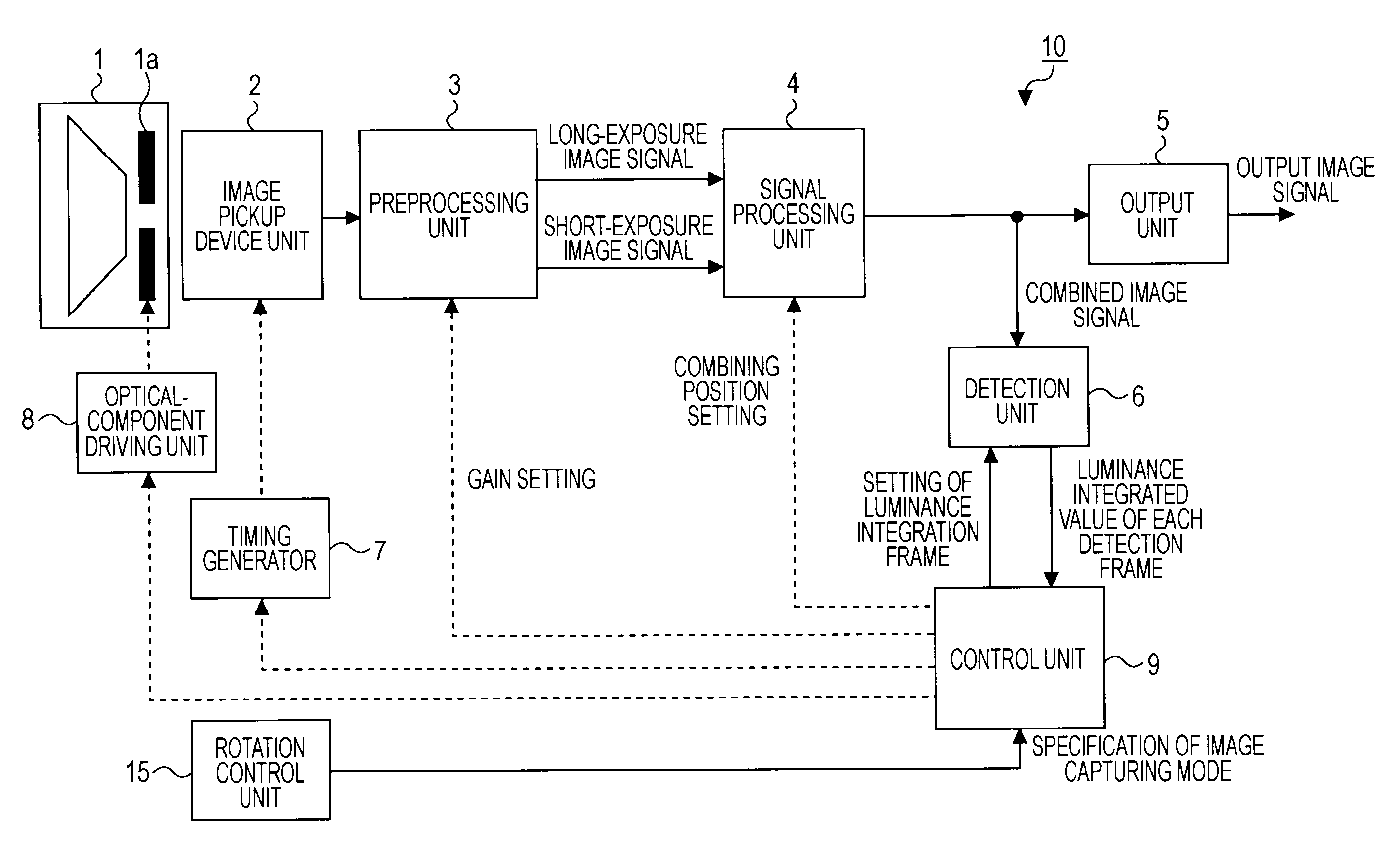 Image pickup apparatus, image pickup method, and program therefor