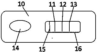 Inflammatory marker POCT joint detection kit