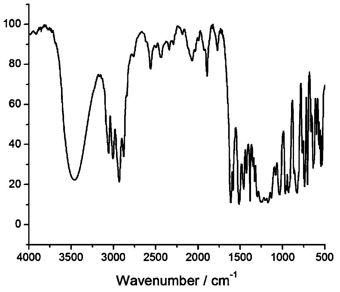 Environment-friendly fluorine/silicon-containing heavy anticorrosive epoxy resin paint and preparation method thereof