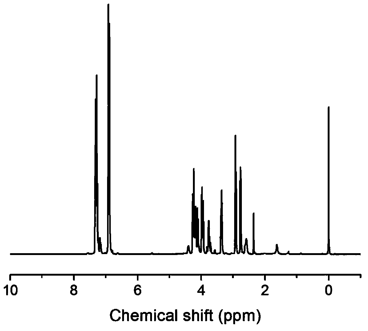 Environment-friendly fluorine/silicon-containing heavy anticorrosive epoxy resin paint and preparation method thereof