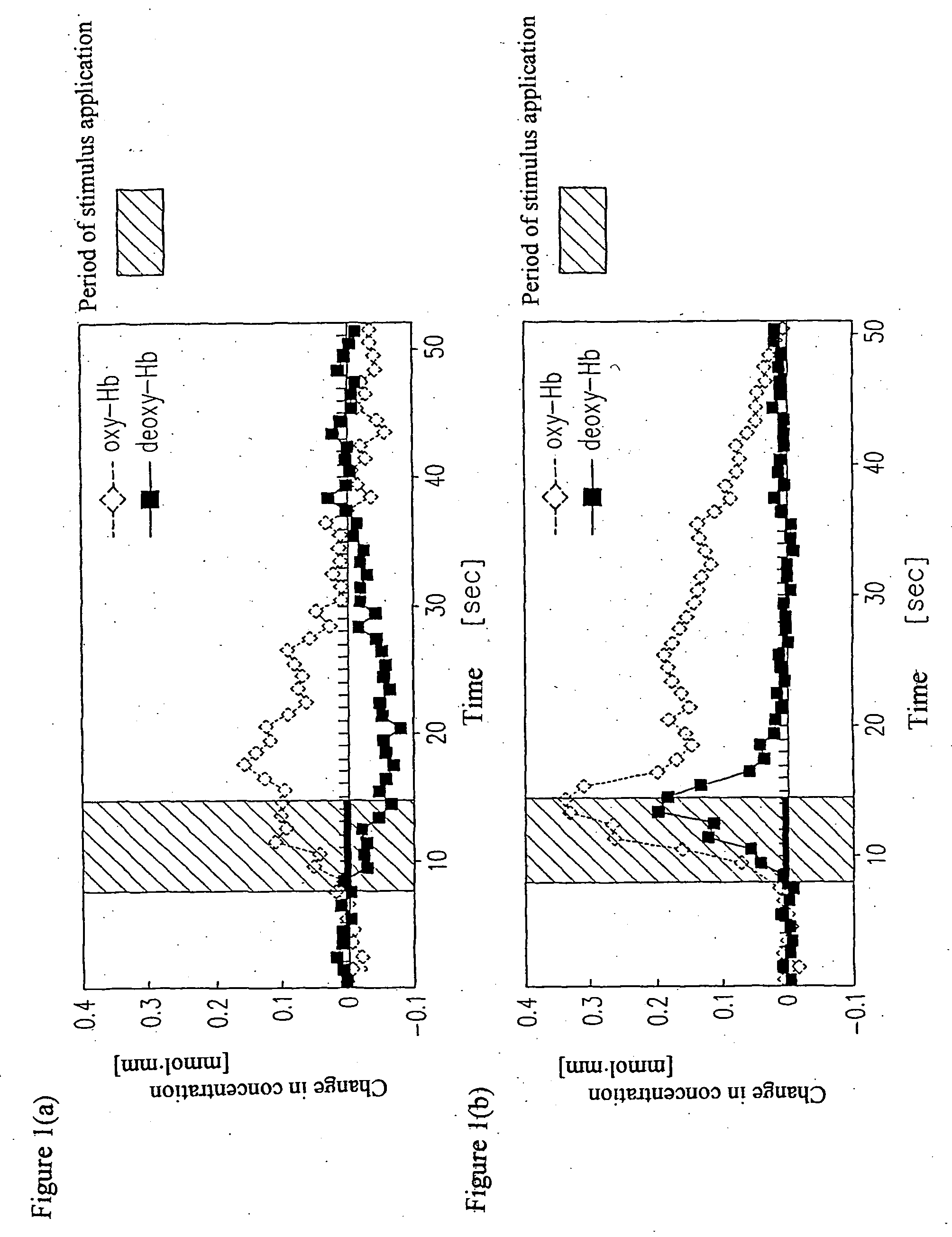 Apparatus for evaluating biological function