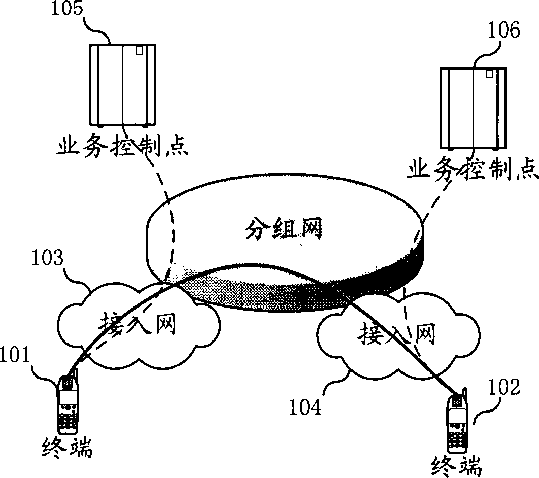 Service switchover system of next network and its method