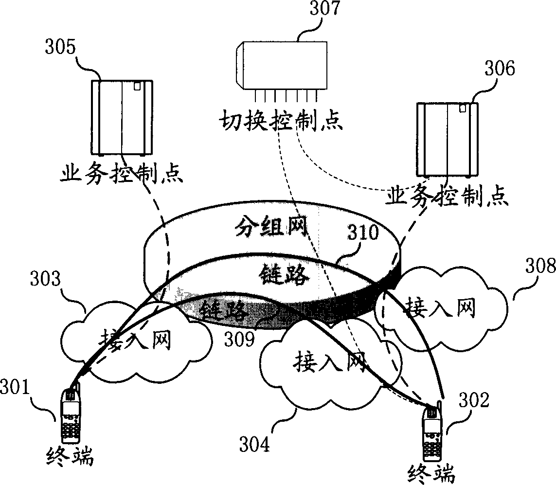 Service switchover system of next network and its method