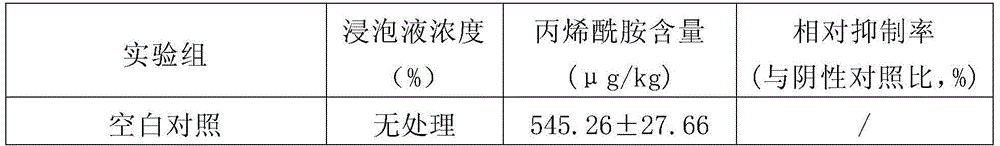 Food additive composition and application thereof