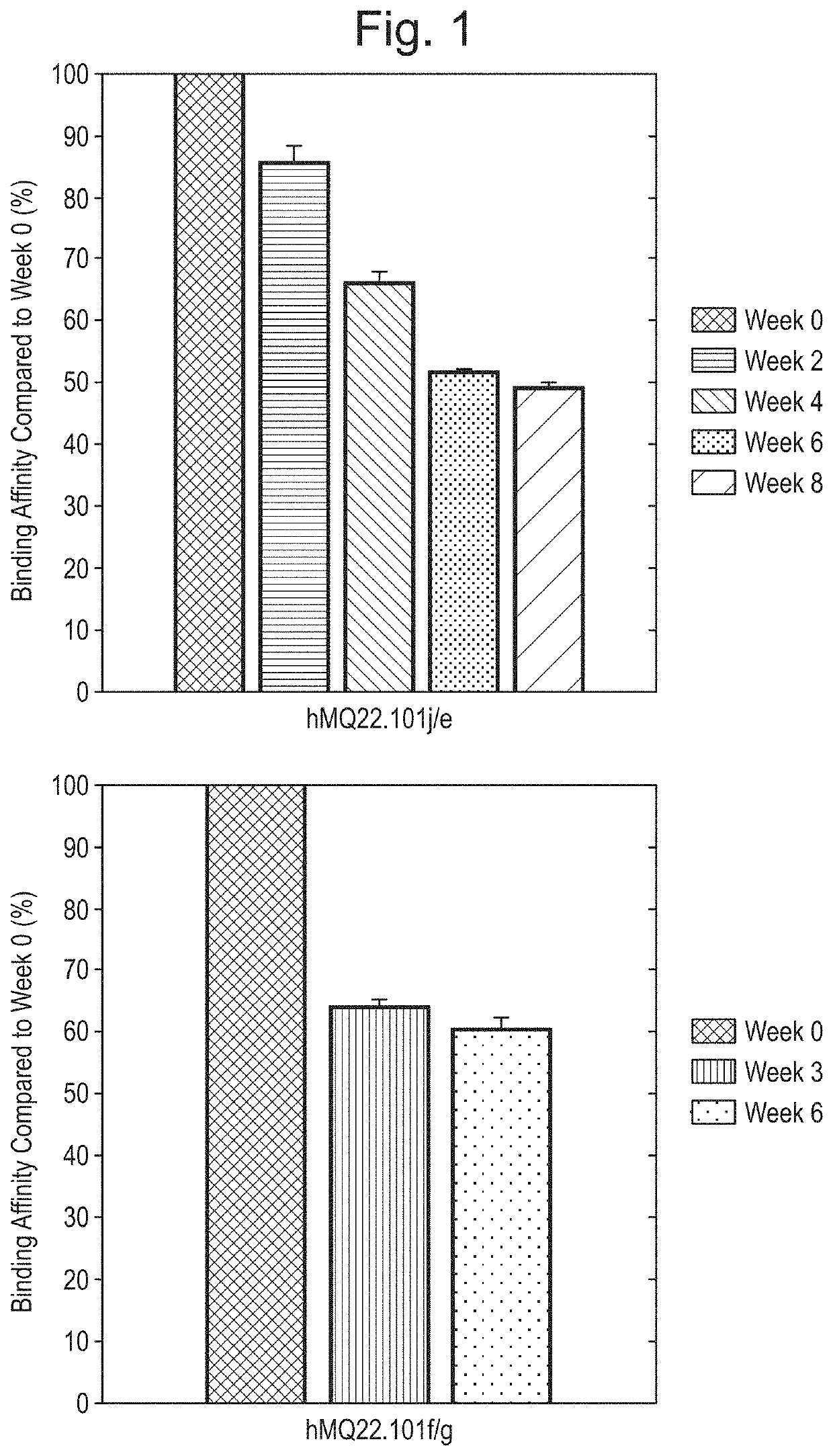 Antibodies binding to citrullinated histone 2a and/or 4