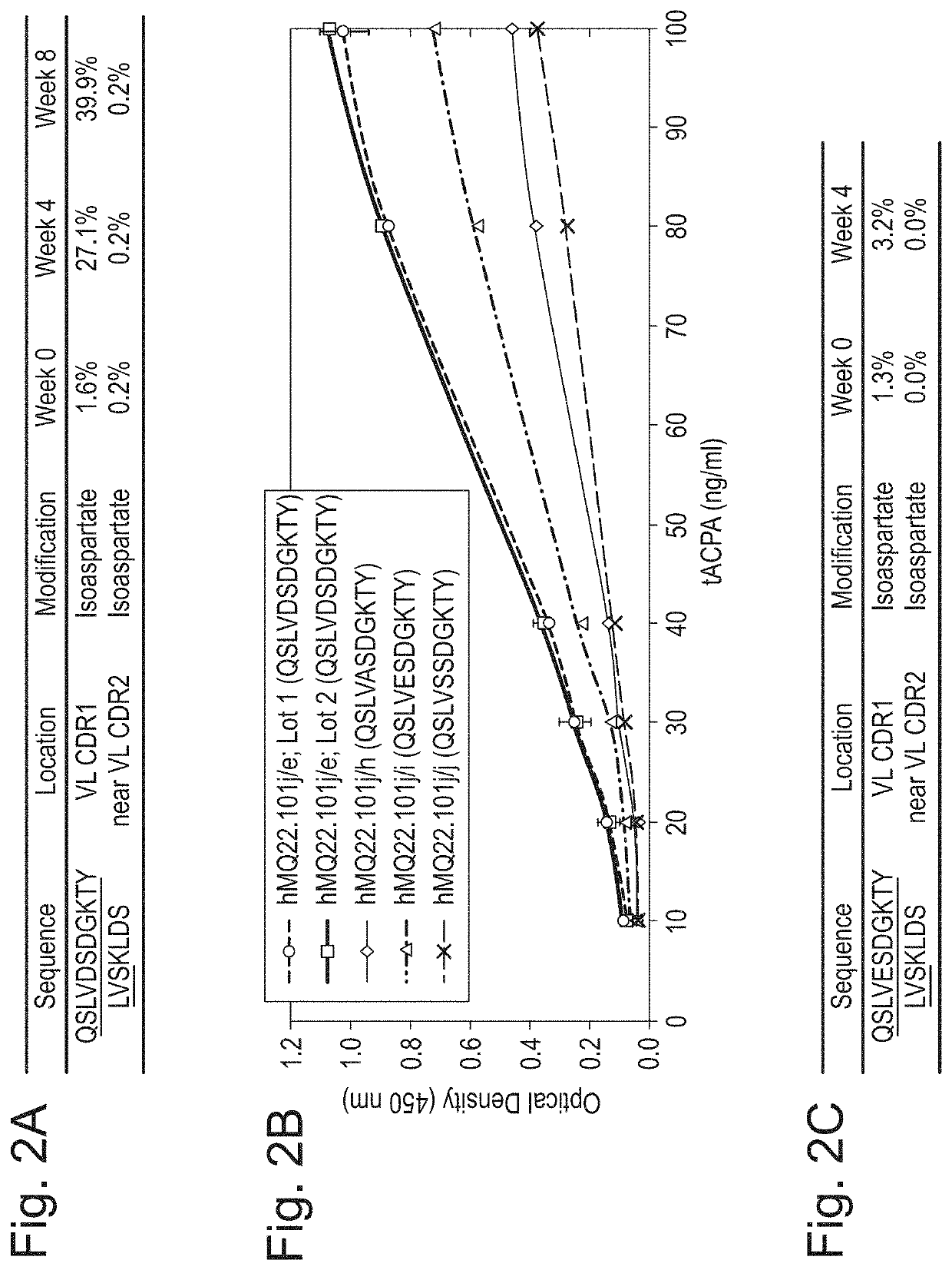 Antibodies binding to citrullinated histone 2a and/or 4