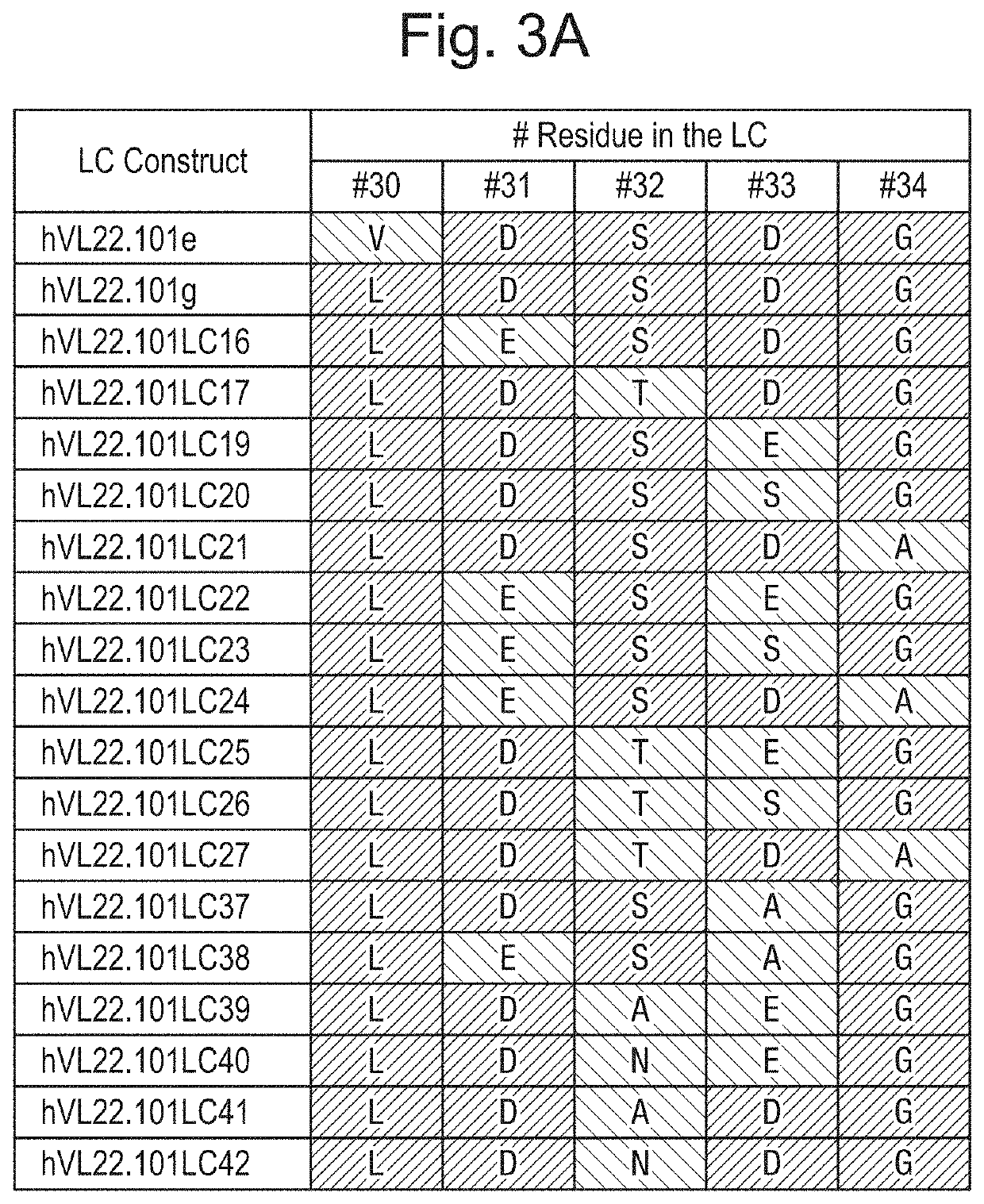 Antibodies binding to citrullinated histone 2a and/or 4