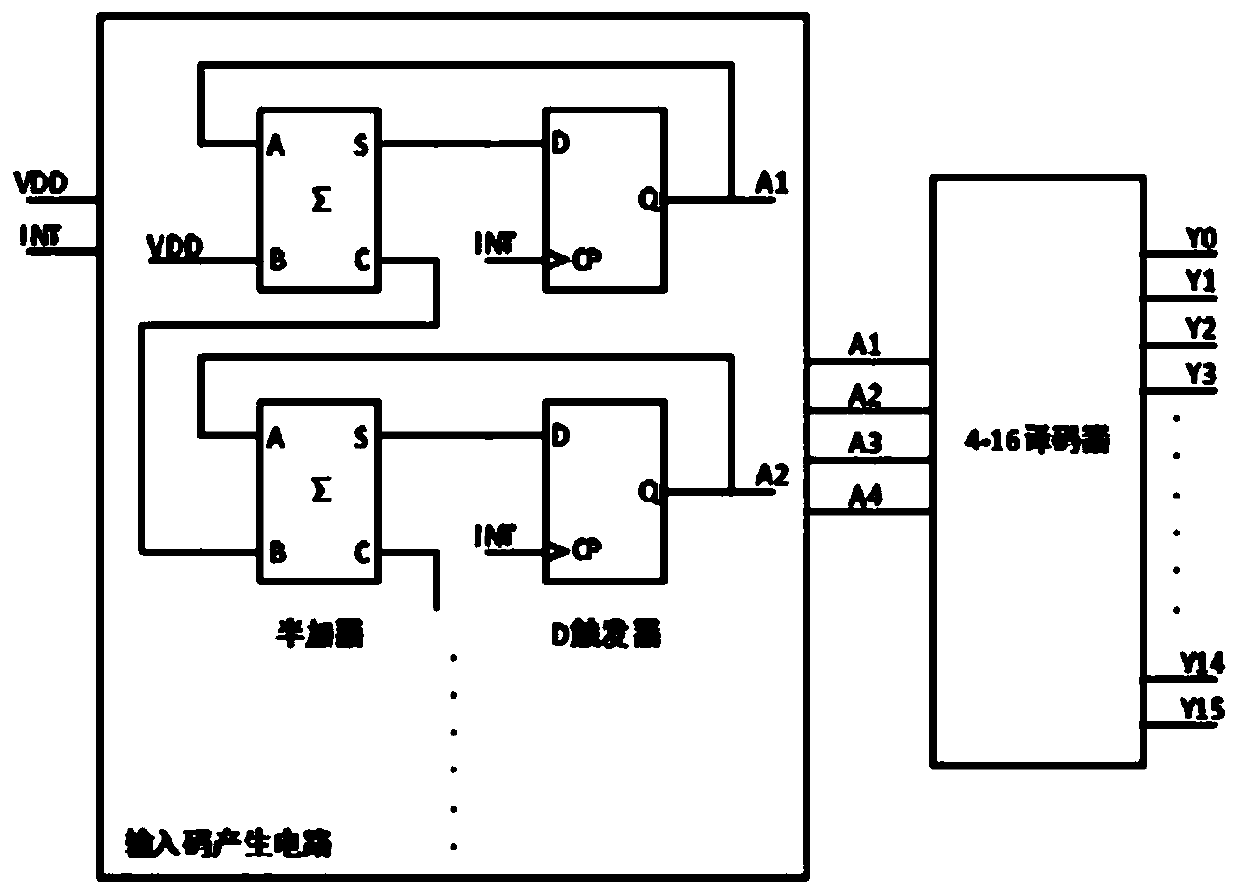 Gating switch time sequence generating circuit in multi-channel infrared detector reading circuit