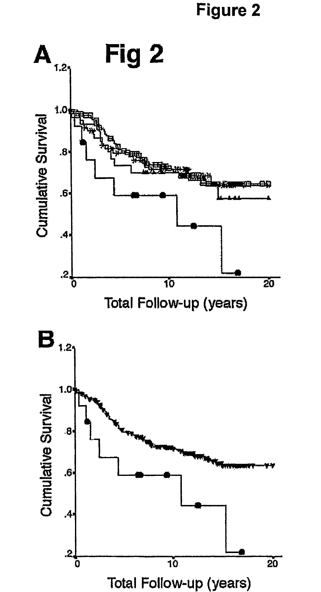 Methods for detecting and treating cancer