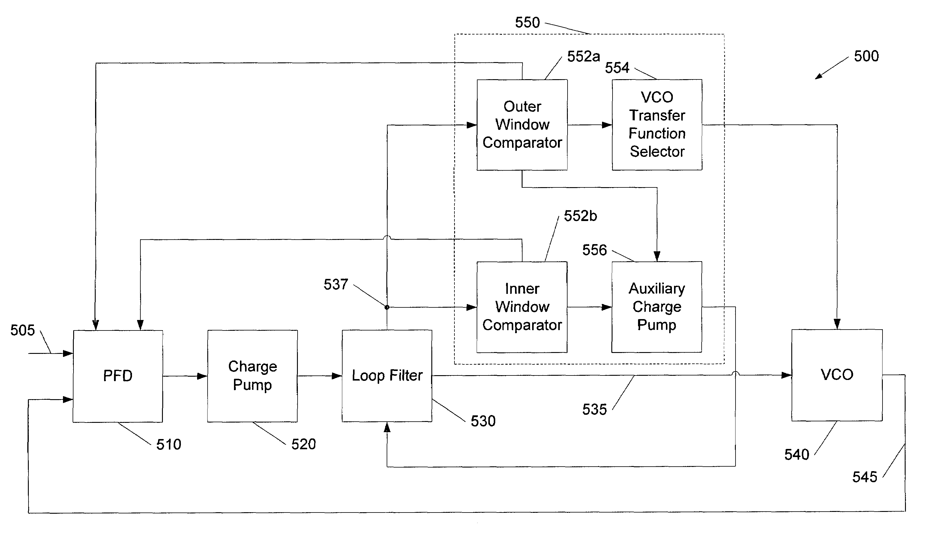 Dynamic phase-locked loop circuits and methods of operation thereof