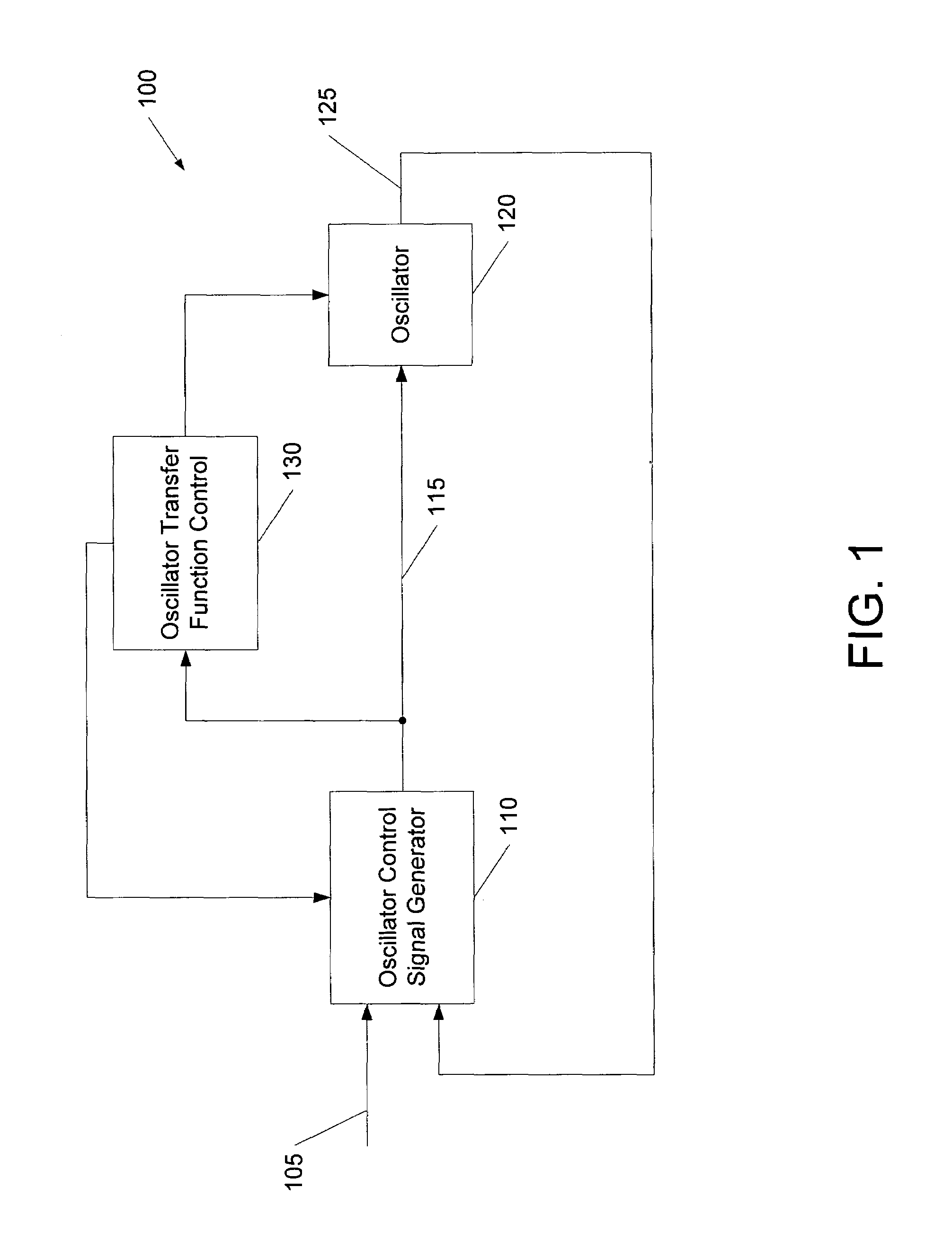 Dynamic phase-locked loop circuits and methods of operation thereof